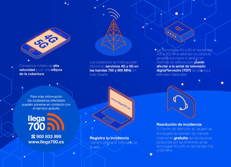 Despliegues 4G y 5G en Fresno de Torote
